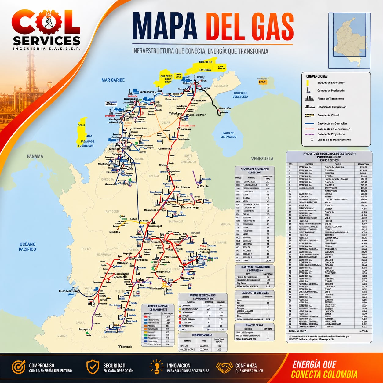 Colservices 3